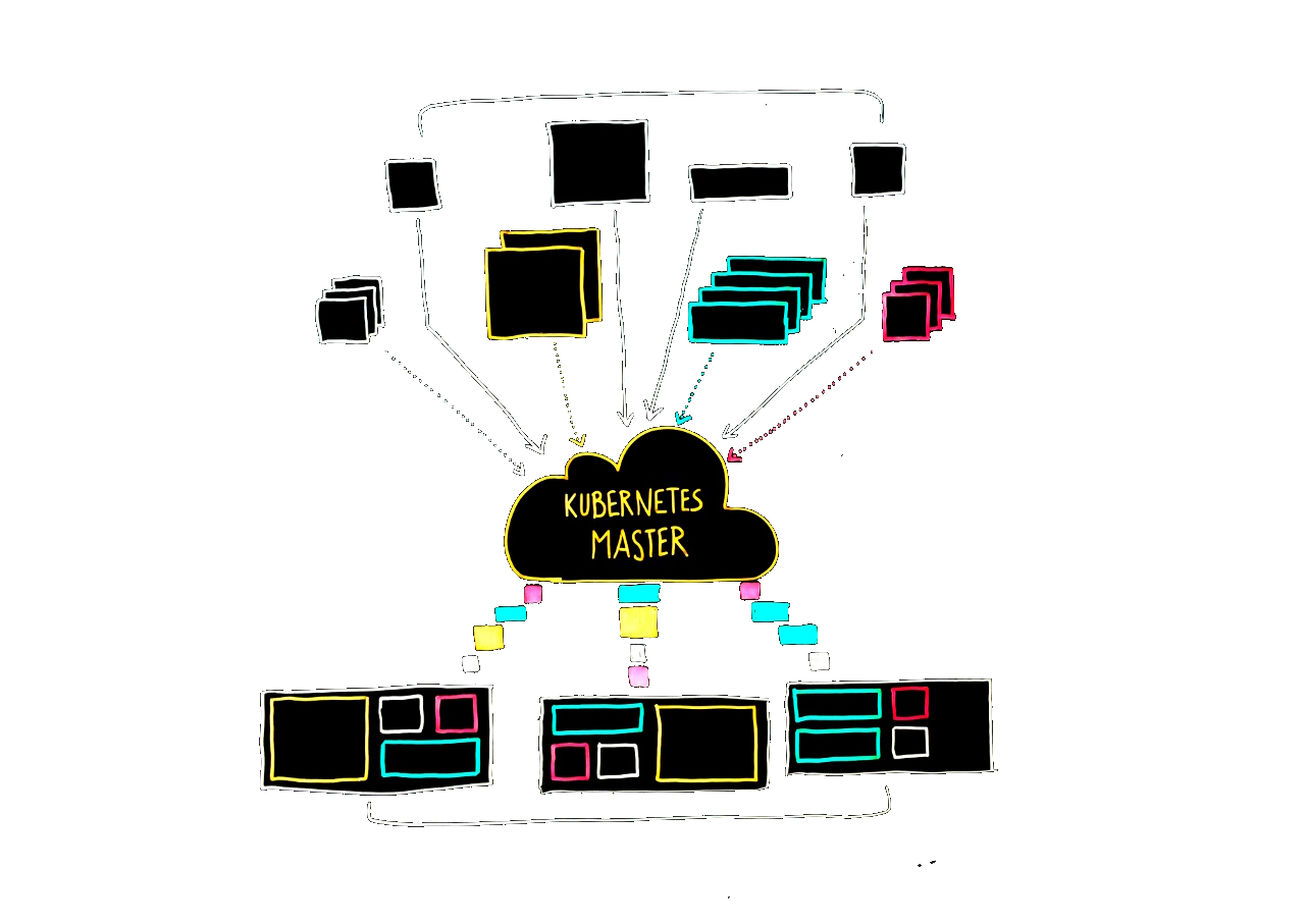 Kubernetes architecture